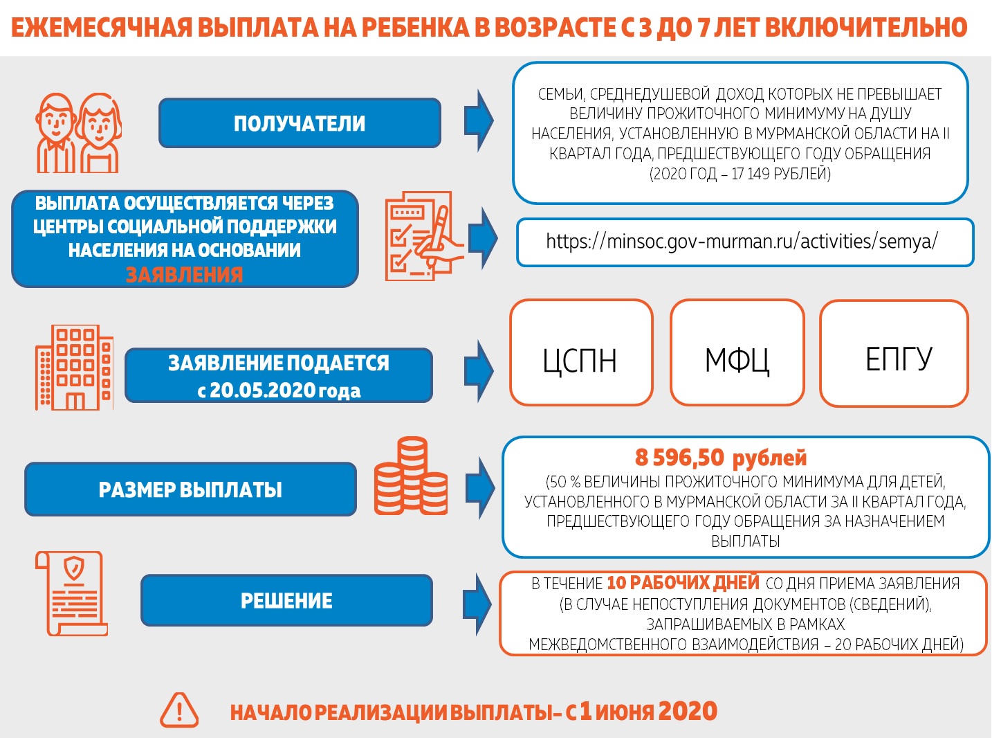 До скольки лет социальная карта